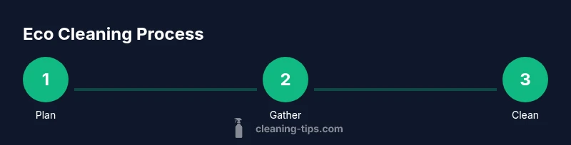 Infographic showing a three-step eco cleaning process