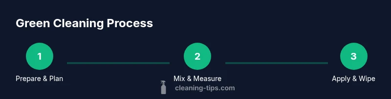 Infographic showing three green cleaning steps: prepare & plan, mix & measure, apply & wipe