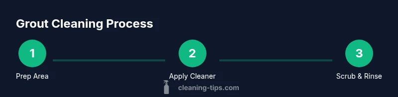 Process diagram for cleaning grout in bathroom tiles
