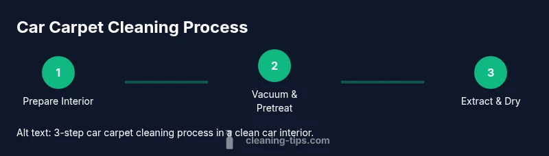 Three-step infographic showing prep, vacuum/pre-treat, extraction and drying