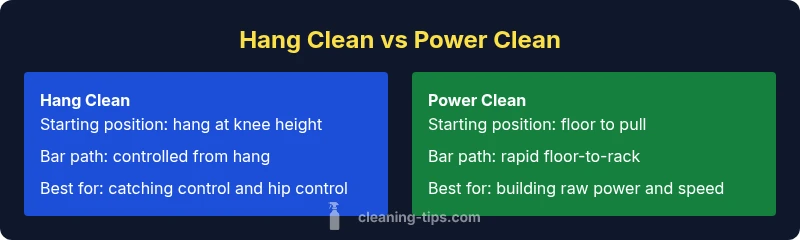 Comparison infographic showing hang clean vs power clean side-by-side