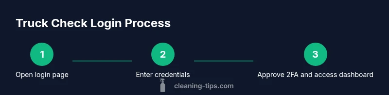 Process infographic showing login steps for Truck Check