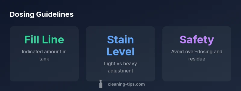 Infographic showing dosing guidelines for Little Green Machine