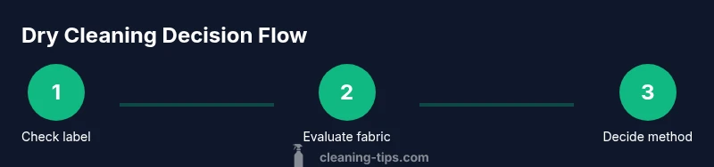Process flow showing decision between dry cleaning and hand washing