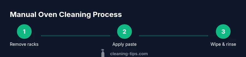 Infographic showing steps to clean an oven without self-clean