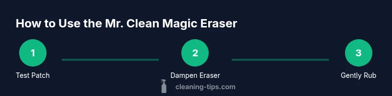 Process diagram showing steps to use Mr Clean Magic Eraser