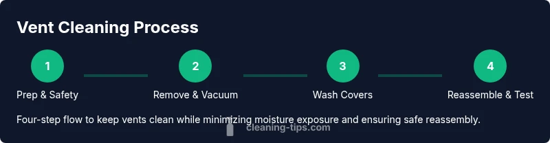 A four-step vent cleaning process infographic showing prep, removal, washing, and reassembly