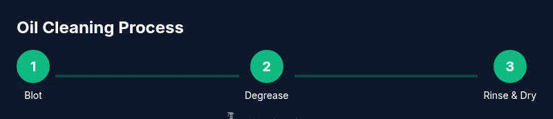 Three-step oil cleaning process diagram