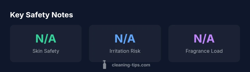 Infographic showing skin-safety considerations for clear and clean products