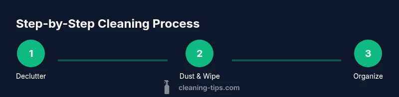 Process infographic showing steps to clean a girl's room