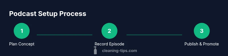 Process infographic for starting a clean with me podcast