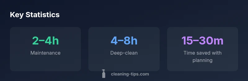 Infographic showing estimated cleaning times by home size