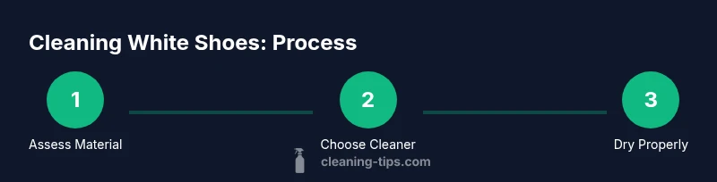 Infographic showing steps to clean white shoes: assess material, choose cleaner, dry properly