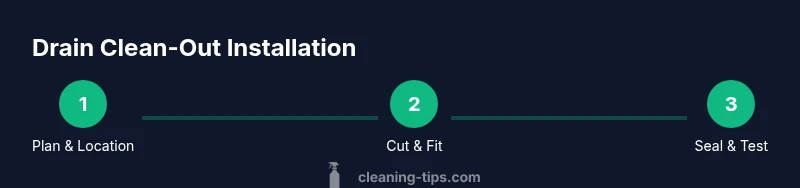 Infographic showing three steps to install a drain clean-out