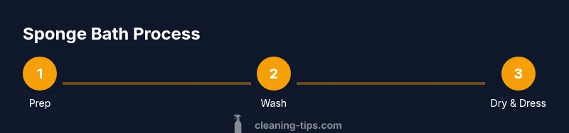 Tailwind styled infographic showing sponge bath steps