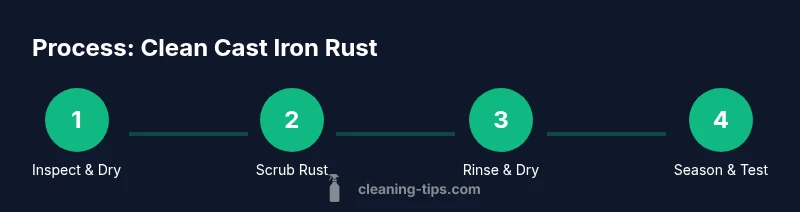 Infographic showing steps to remove rust and reseason a cast iron pan