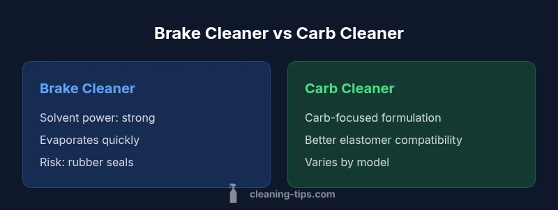 Comparison infographic of brake cleaner vs carb cleaner
