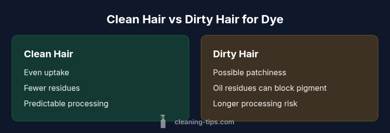 Comparison of dye results on clean vs dirty hair