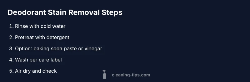 Process diagram showing deodorant stain removal steps
