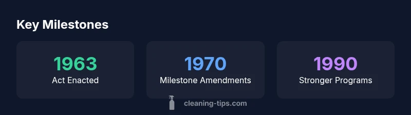 Timeline of Clean Air Act milestones from 1963 to 1990