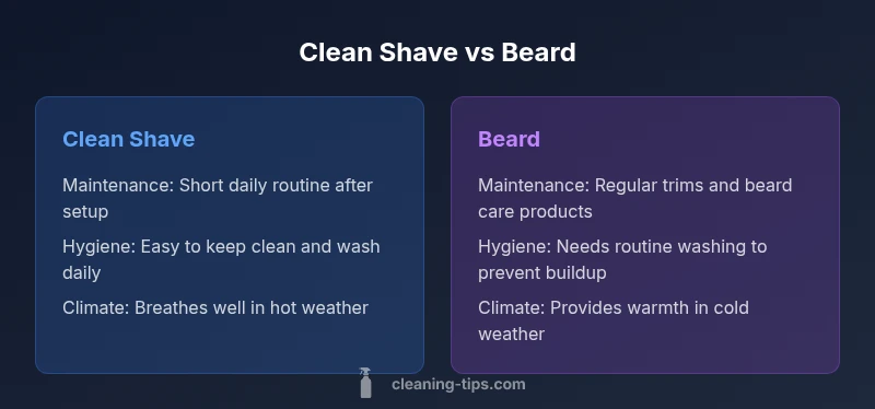 Comparison infographic showing clean shave vs beard with maintenance, hygiene, and climate considerations in a dark theme