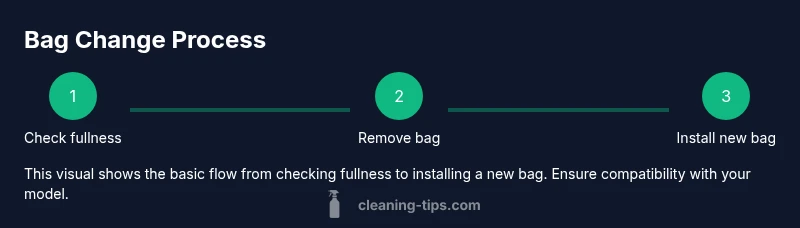 Process diagram for changing a vacuum cleaner bag