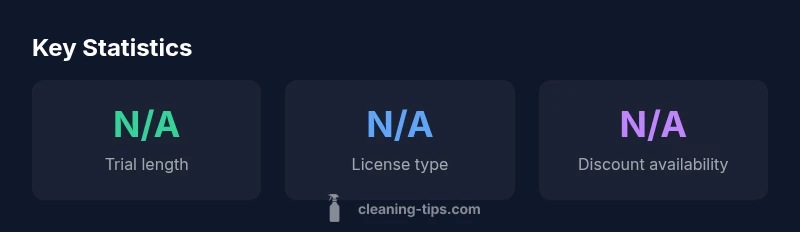 Stat cards showing trial length, license type, and discounts for CleanShot X pricing