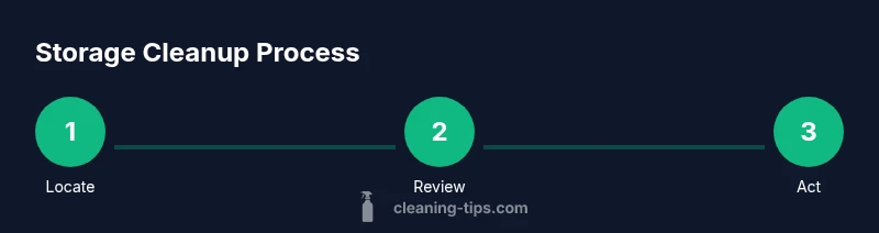 Process infographic for iOS 18 cleanup steps