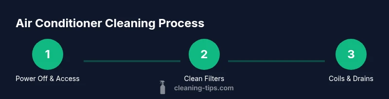 Infographic showing a step-by-step air conditioner cleaning process