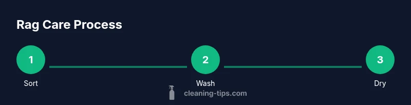 Process infographic showing rag care steps
