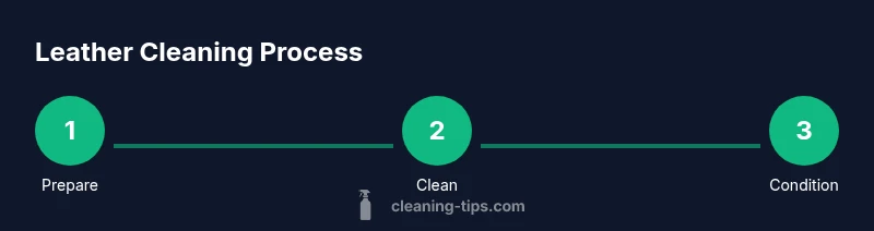 Infographic showing three-step leather cleaning process