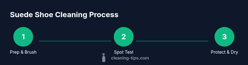 Process diagram showing suede shoe cleaning steps