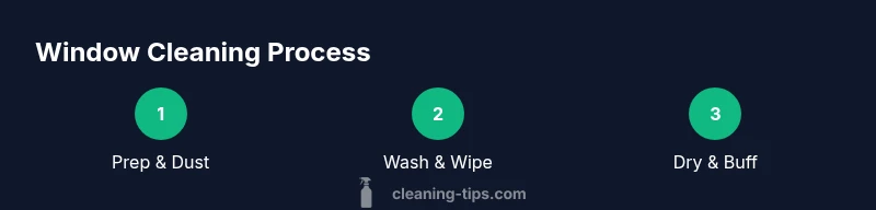 Infographic showing a 3-step window cleaning process