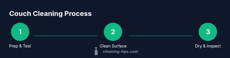 Three-step process for cleaning couches: prep, clean, dry.
