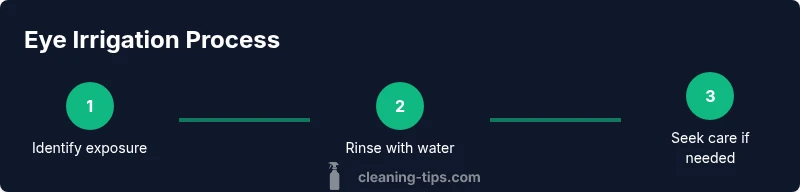Process infographic showing eye irrigation steps