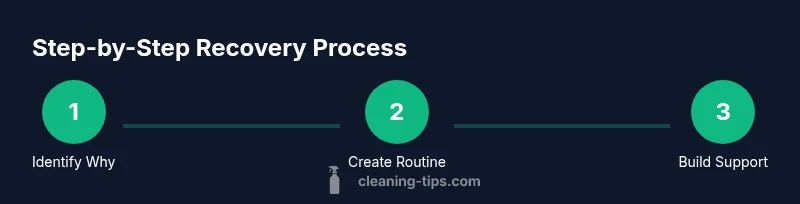 Process infographic showing steps to stay clean from drugs