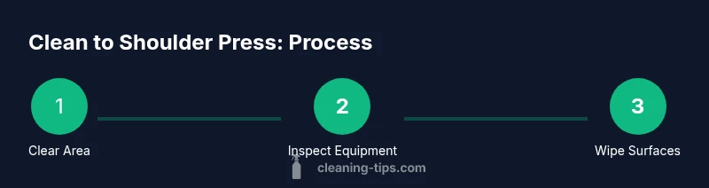 Process infographic showing clean-to-shoulder-press setup steps