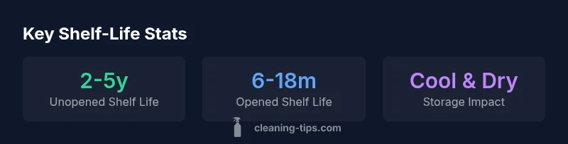 Infographic showing shelf-life ranges for common cleaning products