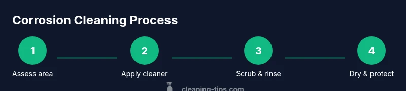 Infographic showing 4 steps to clean corrosion on metal surfaces