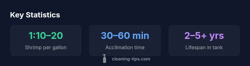 Stat cards showing stocking range, acclimation time, and expected lifespan for cleaner shrimp