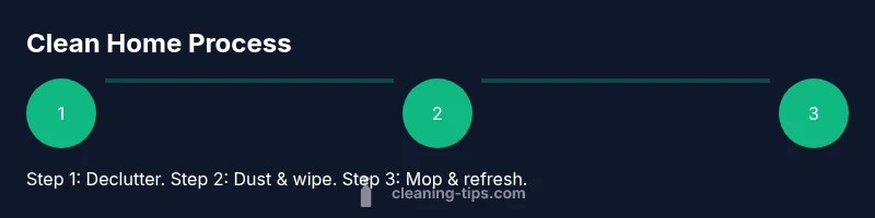 Process infographic showing a 3-step cleaning routine