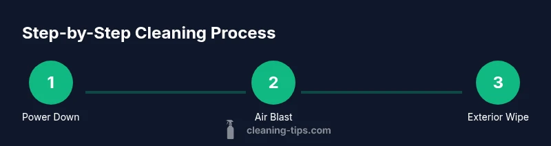 Infographic showing a 3-step process to clean Xbox Series X fan