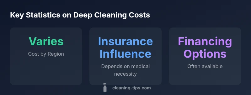 Key statistics about deep cleaning costs