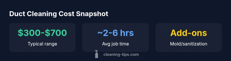 Infographic showing typical duct cleaning costs and time