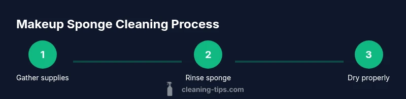 Infographic showing steps to clean makeup sponges