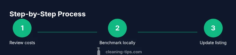 Process infographic for adjusting Airbnb cleaning fee
