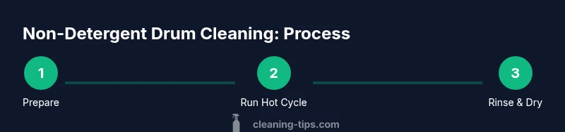 Infographic showing a three-step non-detergent drum cleaning process