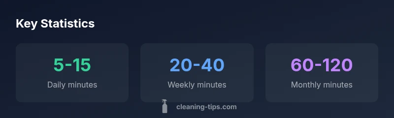 Key statistics about room cleaning routines