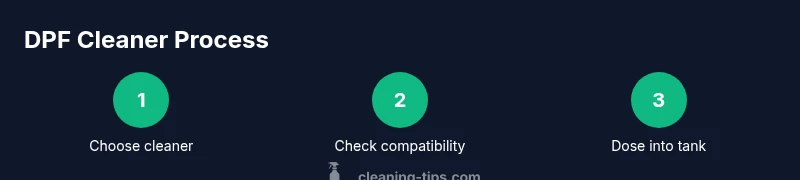 Infographic showing steps to apply DPF cleaner to a diesel vehicle