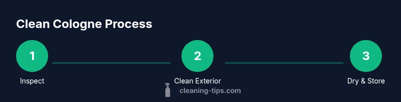 Infographic showing steps to clean a men's cologne bottle